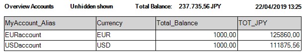 Consolidation of EUR and USD accounts into JPY